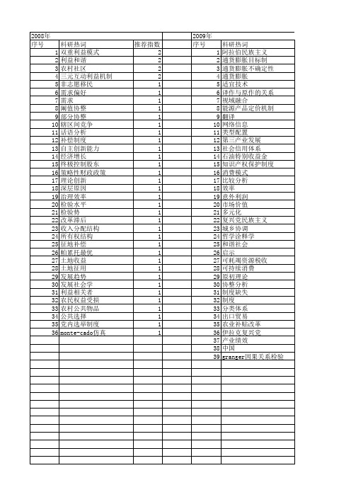 【国家社会科学基金】_扭曲理论_基金支持热词逐年推荐_【万方软件创新助手】_20140808