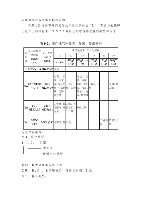 防爆电器设备类型与标志识别