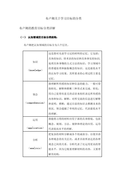 布卢姆关于学习目标的分类