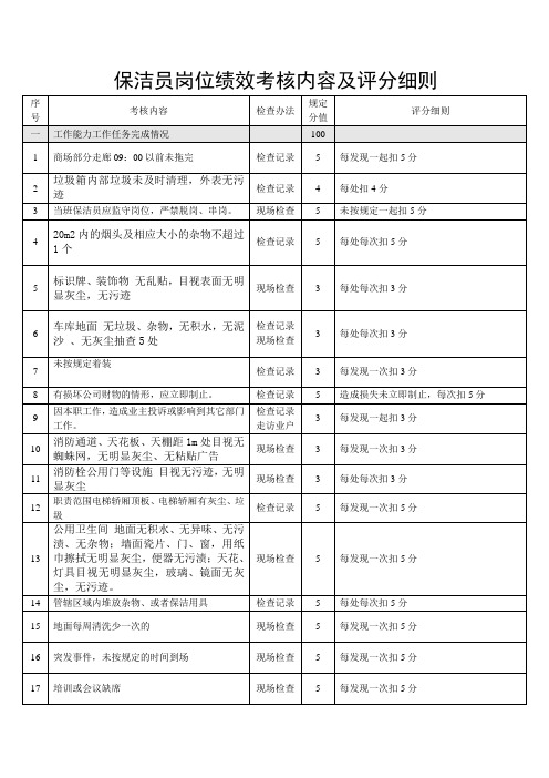 物业公司保洁部考核细则文档