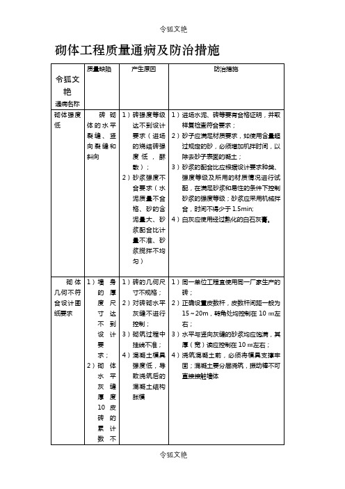 建筑砌体工程质量通病及防治措施之令狐文艳创作