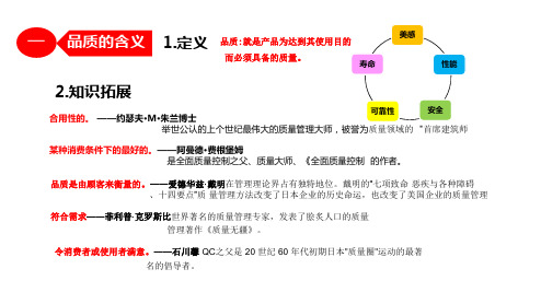 品质意识(精简版)