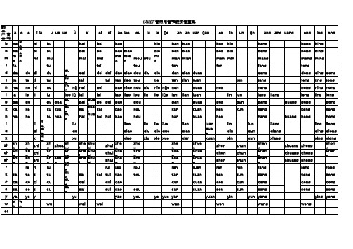 汉语拼音常用音节表拼音宝典