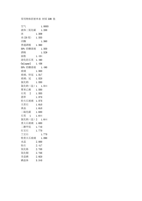 常用物体折射率表 材质IOR 值.