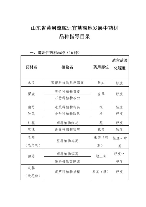 山东省黄河流域适宜盐碱地发展中药材品种指导目录