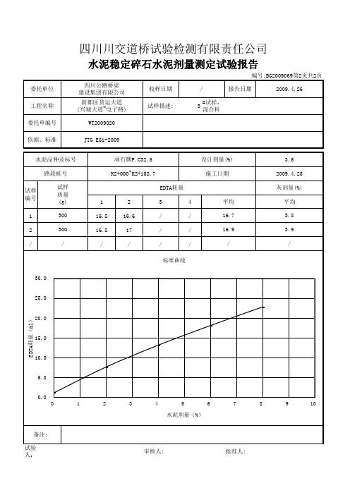 灰剂量报告