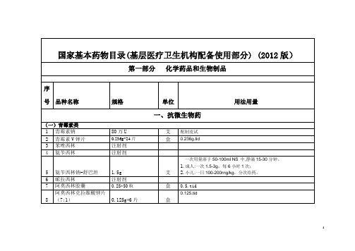 国家基本药物目录(基层部分)2012版