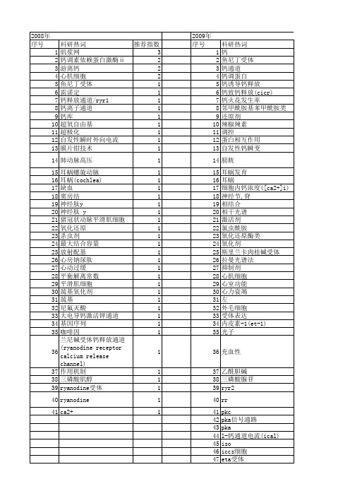 【国家自然科学基金】_ryanodine_基金支持热词逐年推荐_【万方软件创新助手】_20140801