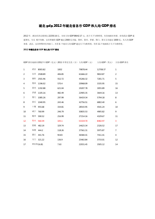 2012年湖北各市GDP及人均GDP排名