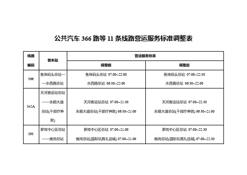 公共汽车366路等11条线路营运服务标准调整表