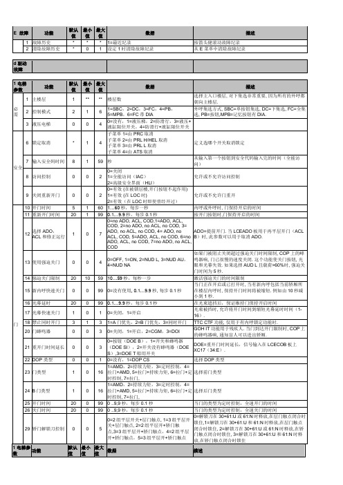 通力电梯中文菜单