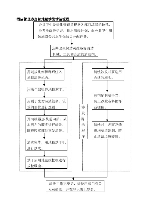 酒店管理客房部地毯沙发清洁流程