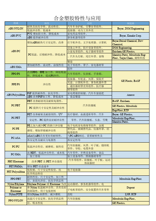 合金塑胶与塑胶粒子原料中英文对照表