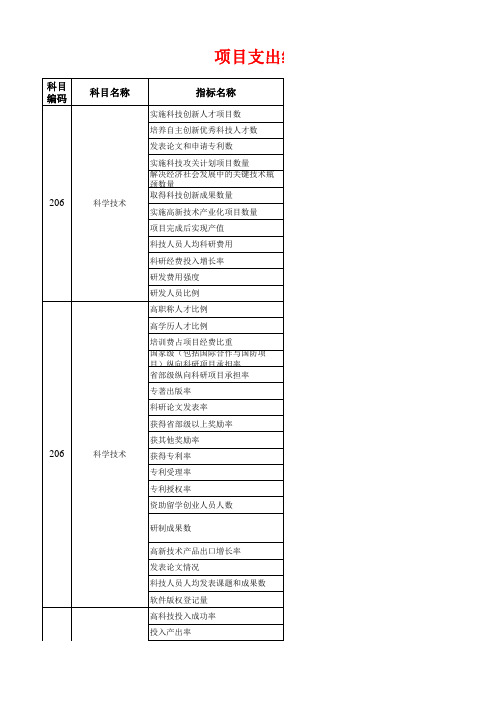 项目支出绩效评价指标体系：科学技术