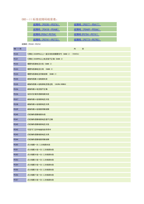 OBD2故障代码-0