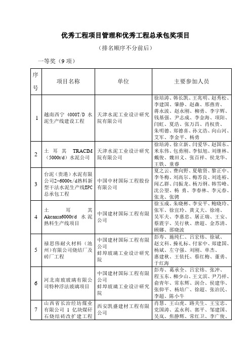 优秀工程项目管理和优秀工程总承包奖项目