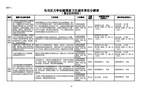 乌当区力争创建国家卫生城市责任分解表(基本达标项目)