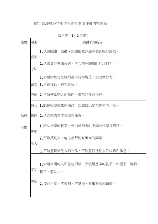 学生综合素质评价体系