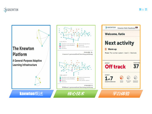 学生学习档案Studentlearningprofile