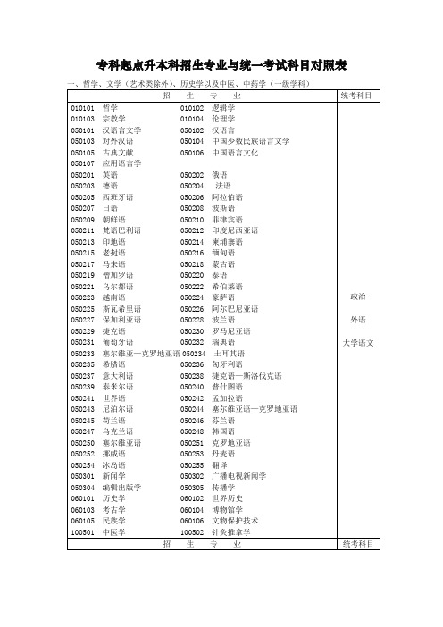 专升本招生专业与统一考试科目对照表