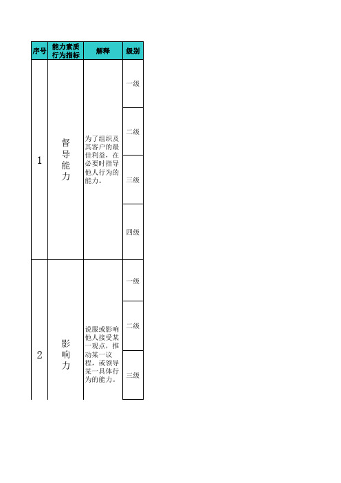 胜任能力素质模型