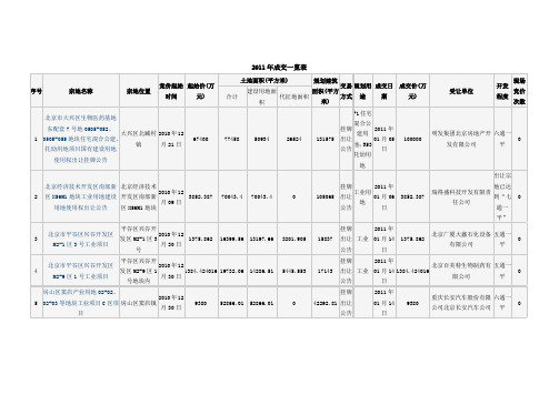 2011年北京土地成交总表