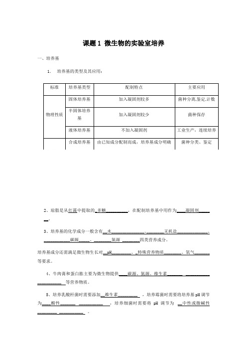 2020年人教版高中生物选修1专题2微生物培养和应用知识点总结