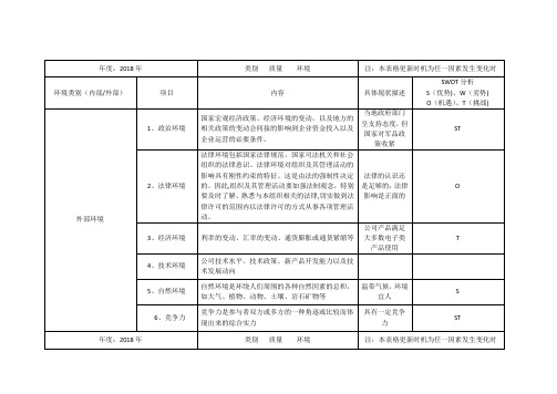 公司内、外部环境识别、评价表(可识别出风险)