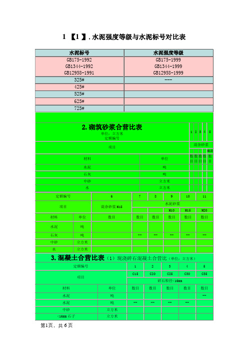 水泥砂浆强度等级与砼标号对照表