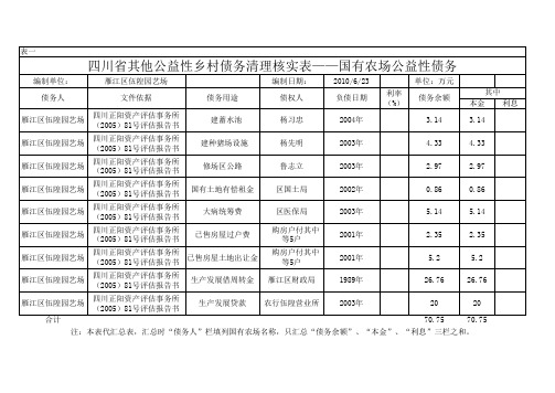 农场债务清理表