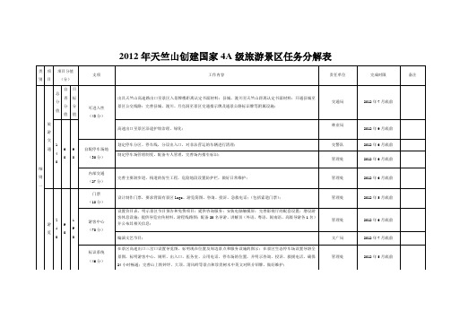 2012年天竺山创建国家4A级旅游景区任务分解表(陈县长)