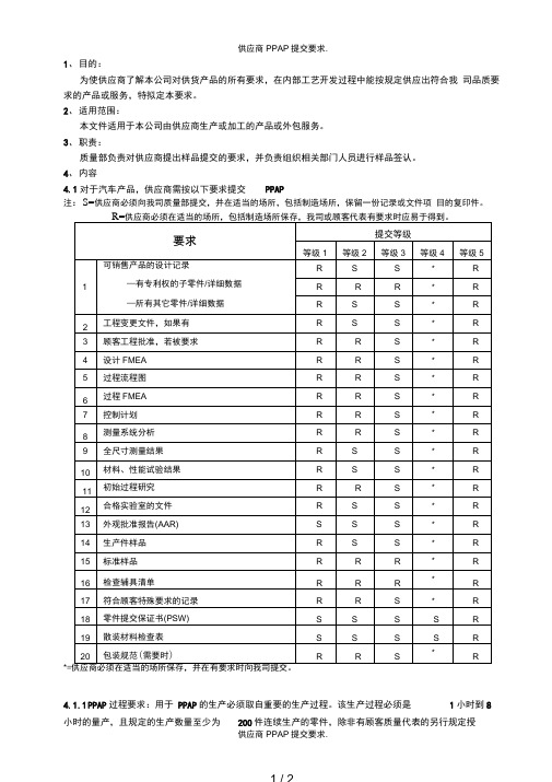 供应商PPAP提交要求