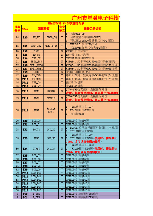 MiniSTM32 V3 IO引脚分配表