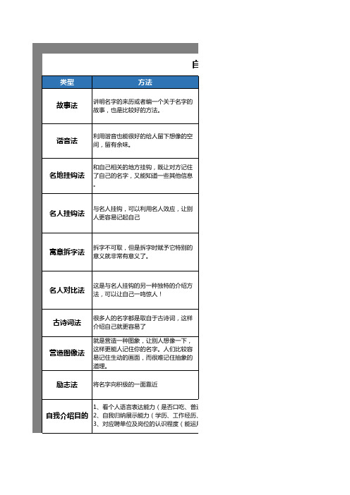 自我介绍的9种方法