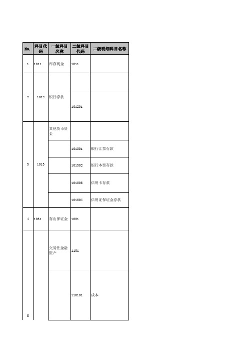 小贷公司常用会计科目使用说明