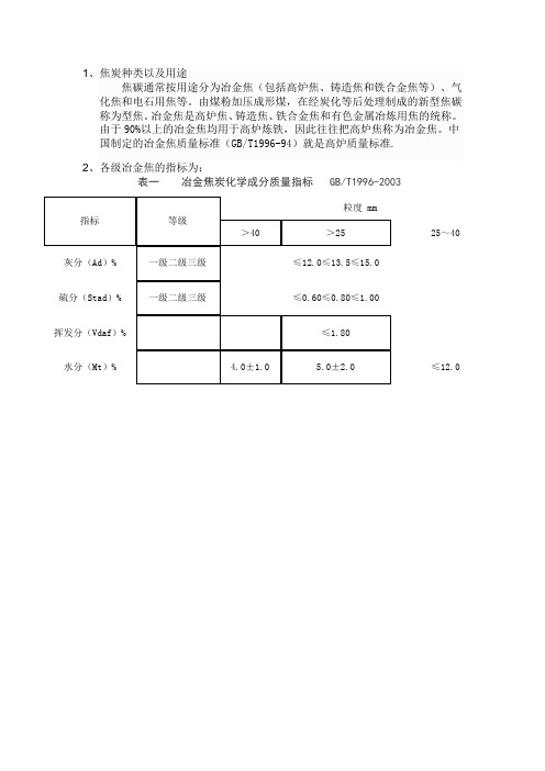 捣固焦指标种类