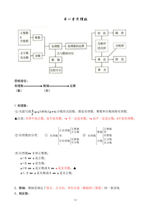 (完整版)初中数学第一章有理数知识点归纳总结