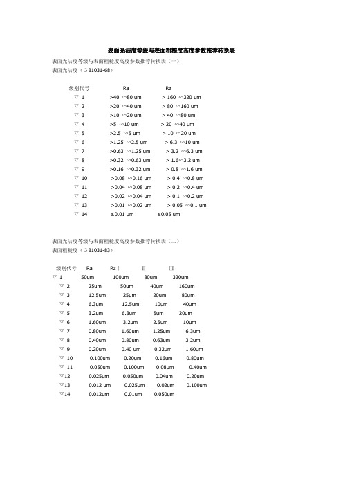 表面光洁度等级与表面粗糙度高度参数推荐转换表