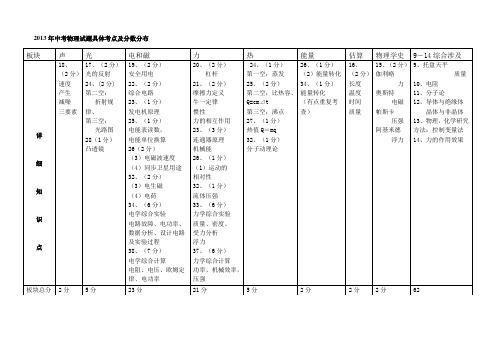 2013河北省中考物理试题具体考点及分数分布