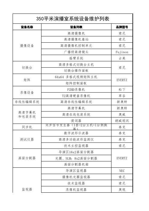 350平米演播室系统设备维护列表