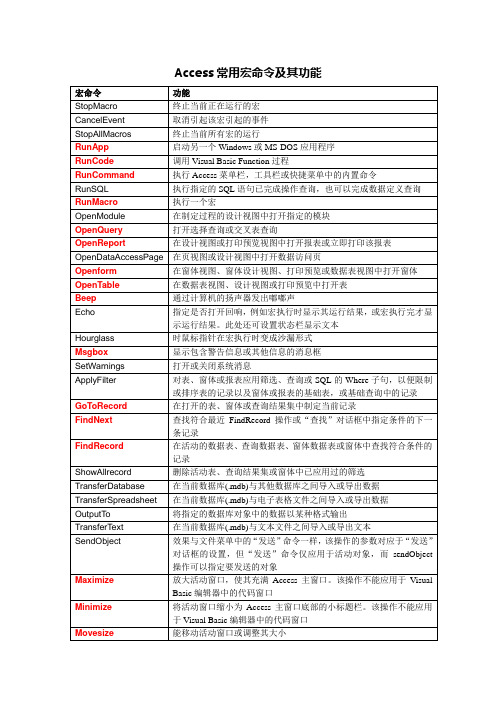 access常用指令集合