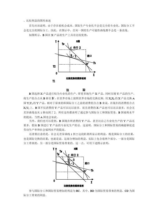 比较优势理论图解