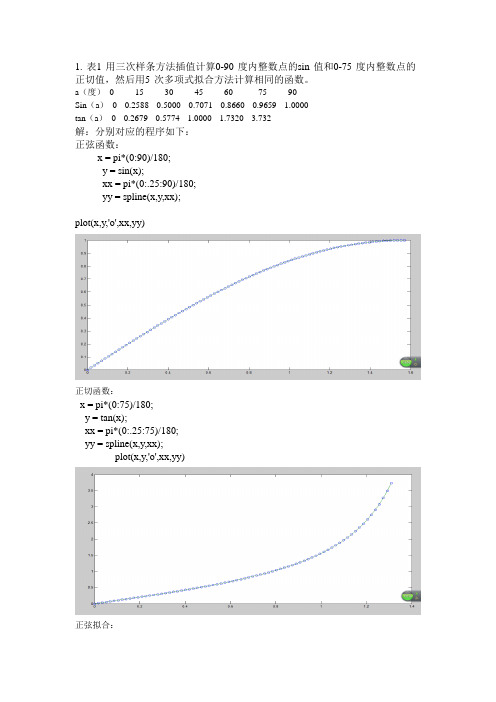 哈工大MATLAB选修课第二次matlab作业