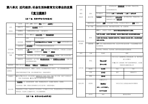 人教部编版八年级中国历史上册第八单元：近代经济、社会生活和教育文化事业的发展【表格版复习提纲】