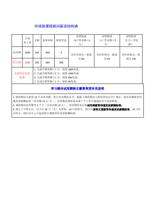 市场部课程顾问薪资结构表