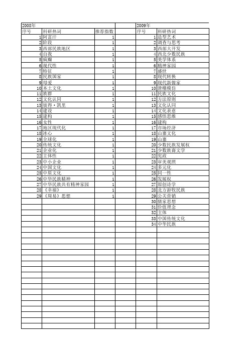 【国家社会科学基金】_现代民族国家建构_基金支持热词逐年推荐_【万方软件创新助手】_20140805