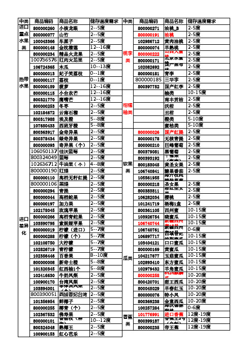 蔬菜水果储存温度(2)