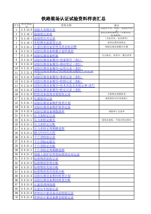 高速铁路箱梁试验检测及质量控制技术作业指导书附表(铁路梁场认证试验资料样表汇总)