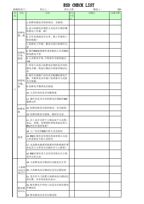 ESD稽核清单