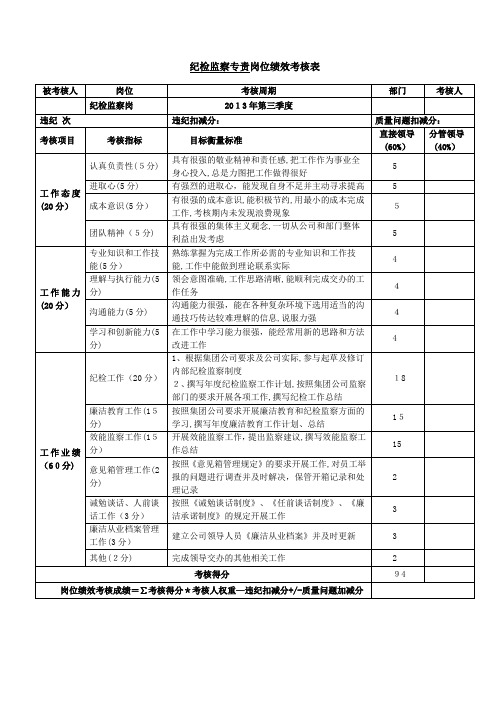 纪检专员岗位绩效考核表【可编辑范本】